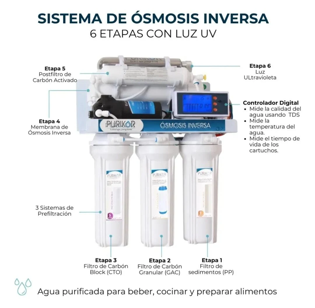 Sistemas de ósmosis inversa